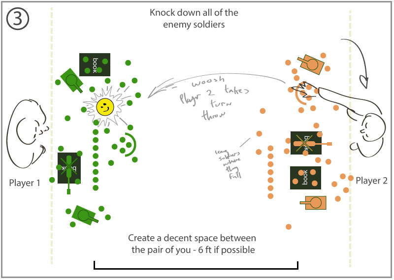 How to play with toy soldiers rules diagram