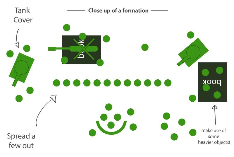 How to play with toy soldiers schematic