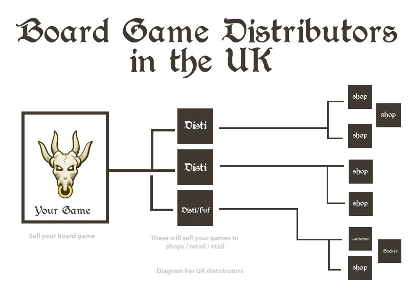 what board game distributors are in the UK