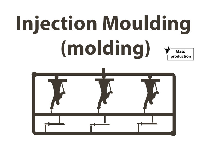 Injection molding