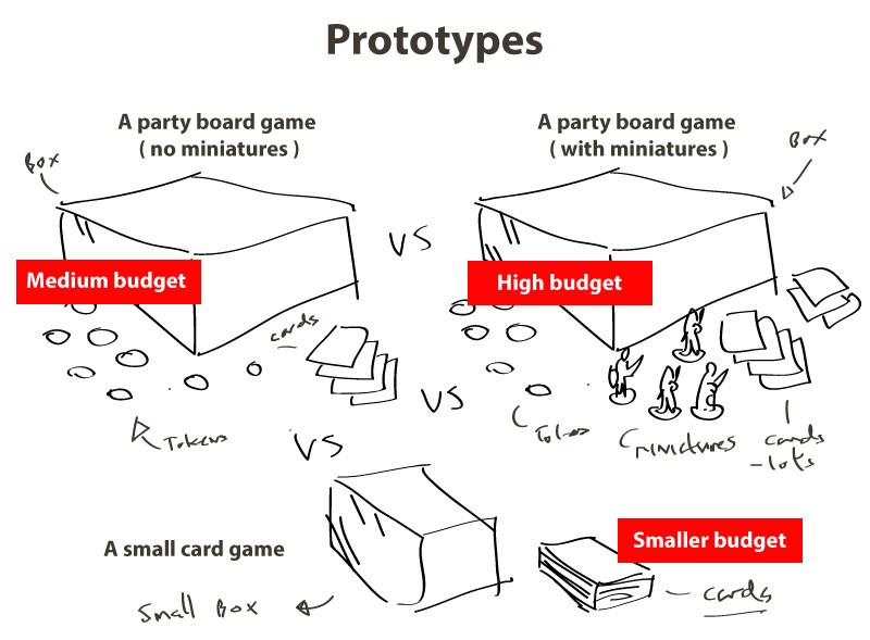 how much does it cost to make a board game illustration