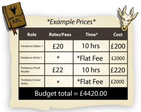 How much does it cost to make a RPG book? TTRPG - Guide DBG