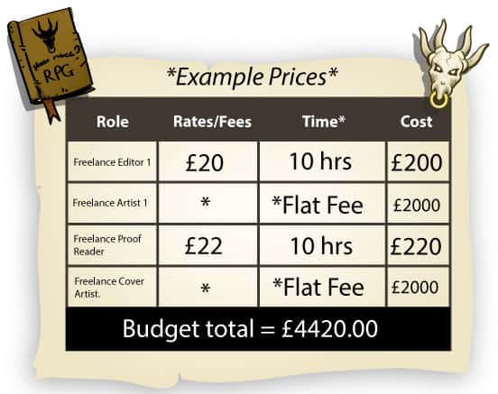 cost to make a RPG book - price table 