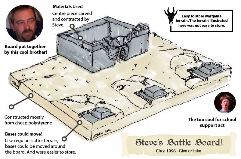How to make easy to store wargame terrain - illustration - steve odell james odell price right windows