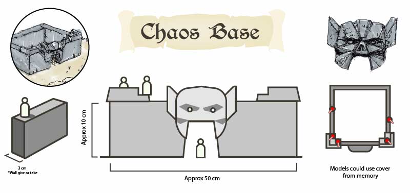 How to make easy to store wargame terrain - chaos base idea